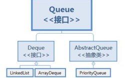 Java JFileChooser如何实现文件选择与路径获取？