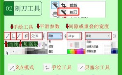 CorelDraw自学网教程怎么学？