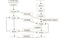 Java socket 接收数据，如何高效处理与避免阻塞？
