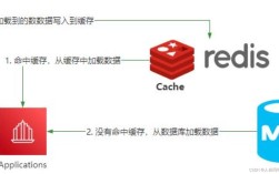 Python Redis monitor如何实时追踪数据变化？