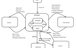 Java线程start()和run()到底有啥区别？