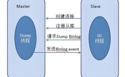 Linux Java dump文件如何分析？