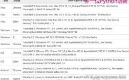 Python requests如何高效发送请求？