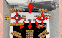 Mavic Pro操作教程，新手如何快速上手？