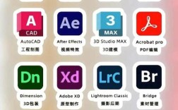 Adobe Encore怎么用？入门教程从哪开始？