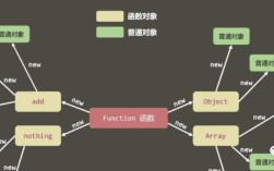 Java与JavaScript有何关系与区别？