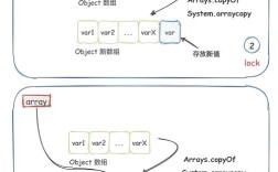 Java字符串追加有几种高效方法？