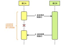 Java webservice异步如何实现？