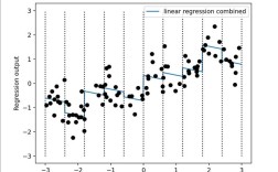 Python categorical数据类型如何高效处理？