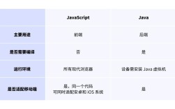 javascript和java的关系