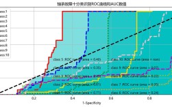 python auc threshold