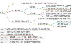 Java的String类型如何高效转换？