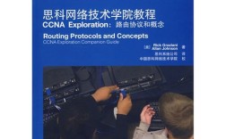 思科CCNA教程该怎么学？