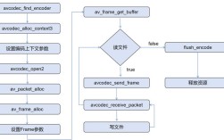 Bootstrap教程视频怎么学更高效？