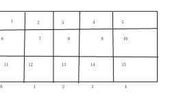 java string 二维数组