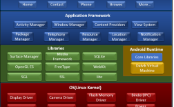 Android是Java写的吗？两者啥关系？