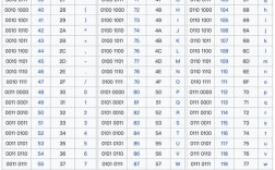 Java ASCII转String，如何高效实现？