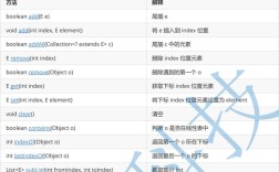 java arraylist 顺序