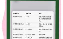 Python网络数据采集如何高效获取python数据？