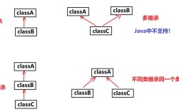 Java中protected继承权限到底如何使用？