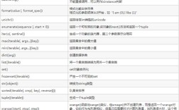 Python enumeration函数如何实现枚举功能？