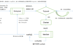 Java synchronized 块如何保证线程安全？