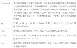 Java正则表达式如何验证密码？