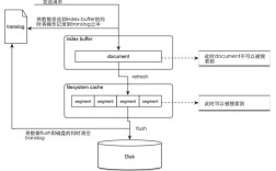 Elasticsearch安装教程，步骤复杂吗？