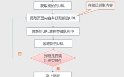 Python requests模块如何高效发送请求？