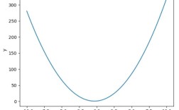 Python3.6如何兼容TensorFlow？
