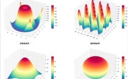 Python如何调用FreeCAD实现自动化建模？