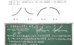 蔡高厅高等数学视频教程怎么样？