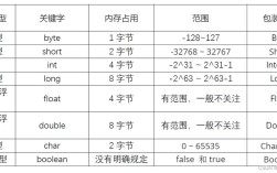 Java contains方法是否区分大小写？