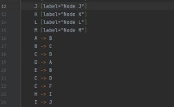 Python如何用Graphviz绘制图形？