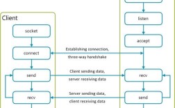 C语言Socket编程怎么入门？新手如何快速掌握网络通信？