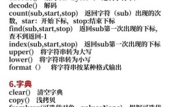 Python如何实现Boosting算法？