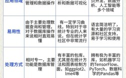 PowerShell与Python，谁更适合自动化任务？