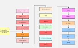 Spring教程PDF哪里找？怎么学最有效？