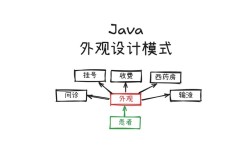Java Builder模式究竟是什么？又该如何在实际开发中使用？
