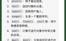 Python polylines函数如何使用？