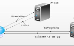 Python如何实现HTTPHandler？