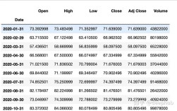 Python datetime 如何处理时区转换？
