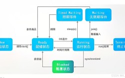 生产者消费者多线程如何实现线程安全？
