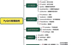 PyQt5能完美适配Python3.5吗？