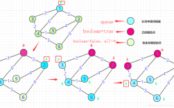 Dijkstra算法Java实现有哪些关键步骤？