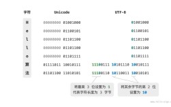 Python如何将UTF-8编码转为GB2312？