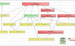 Java中Map、List、Set该如何选择使用？