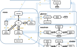 python openstack插件