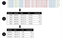 java json字符串转json对象