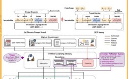 axis2 webservice教程，从入门到实战怎么学？